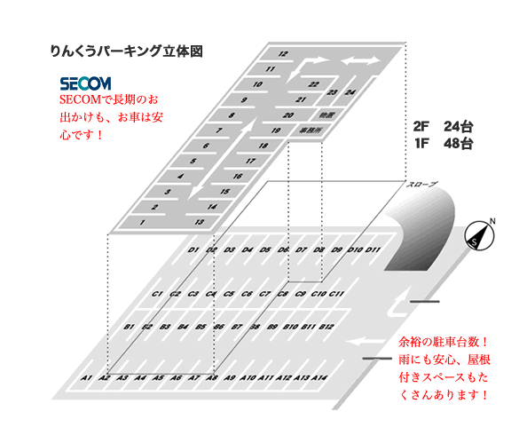 りんくうパーキング立体図